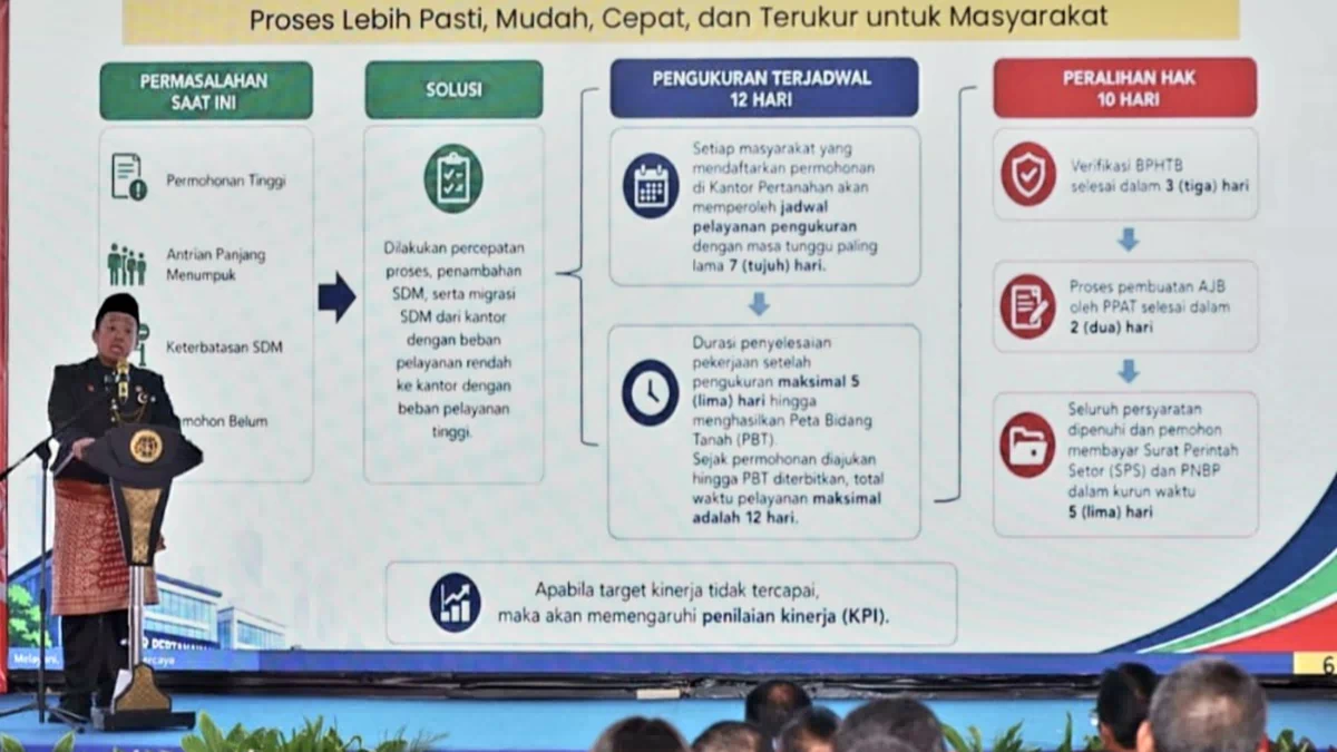 Pengukuran Terjadwal Beri Kepastian Waktu Layanan bagi Masyarakat di 446 Kantah